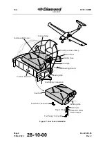 Preview for 414 page of Diamond Aircraft DV 20 E 2022 Airplane Maintenance Manual