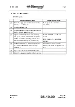 Preview for 423 page of Diamond Aircraft DV 20 E 2022 Airplane Maintenance Manual