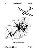 Preview for 428 page of Diamond Aircraft DV 20 E 2022 Airplane Maintenance Manual