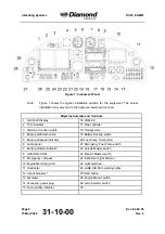 Preview for 454 page of Diamond Aircraft DV 20 E 2022 Airplane Maintenance Manual