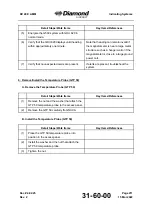 Preview for 493 page of Diamond Aircraft DV 20 E 2022 Airplane Maintenance Manual