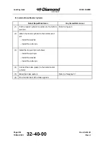 Preview for 552 page of Diamond Aircraft DV 20 E 2022 Airplane Maintenance Manual