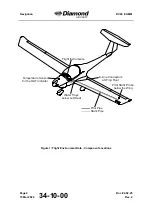 Preview for 594 page of Diamond Aircraft DV 20 E 2022 Airplane Maintenance Manual