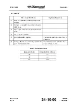 Preview for 601 page of Diamond Aircraft DV 20 E 2022 Airplane Maintenance Manual