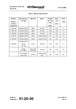 Preview for 650 page of Diamond Aircraft DV 20 E 2022 Airplane Maintenance Manual