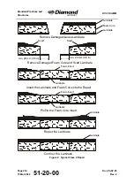 Preview for 654 page of Diamond Aircraft DV 20 E 2022 Airplane Maintenance Manual