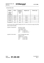 Preview for 664 page of Diamond Aircraft DV 20 E 2022 Airplane Maintenance Manual