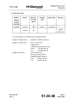 Preview for 665 page of Diamond Aircraft DV 20 E 2022 Airplane Maintenance Manual