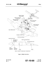 Preview for 771 page of Diamond Aircraft DV 20 E 2022 Airplane Maintenance Manual