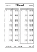 Preview for 7 page of Diamond Aircraft DV 20 E Flight Manual