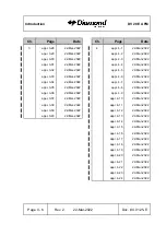 Preview for 8 page of Diamond Aircraft DV 20 E Flight Manual