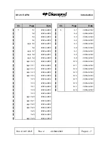 Preview for 9 page of Diamond Aircraft DV 20 E Flight Manual