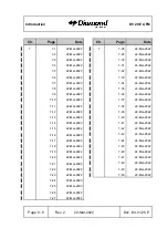 Preview for 10 page of Diamond Aircraft DV 20 E Flight Manual