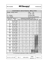 Preview for 129 page of Diamond Aircraft DV 20 E Flight Manual