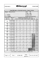 Preview for 130 page of Diamond Aircraft DV 20 E Flight Manual