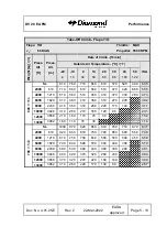 Preview for 133 page of Diamond Aircraft DV 20 E Flight Manual