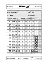 Preview for 141 page of Diamond Aircraft DV 20 E Flight Manual