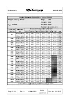 Preview for 142 page of Diamond Aircraft DV 20 E Flight Manual