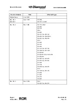 Preview for 6 page of Diamond Aircraft DV 20 KATANA Maintenance Manual