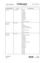 Preview for 7 page of Diamond Aircraft DV 20 KATANA Maintenance Manual