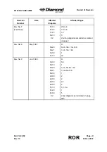 Preview for 9 page of Diamond Aircraft DV 20 KATANA Maintenance Manual