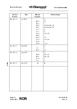 Preview for 10 page of Diamond Aircraft DV 20 KATANA Maintenance Manual