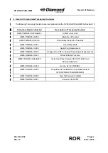 Preview for 11 page of Diamond Aircraft DV 20 KATANA Maintenance Manual