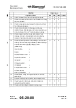 Preview for 72 page of Diamond Aircraft DV 20 KATANA Maintenance Manual