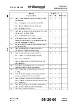 Preview for 73 page of Diamond Aircraft DV 20 KATANA Maintenance Manual