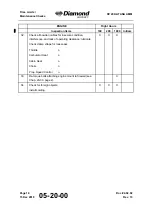 Preview for 74 page of Diamond Aircraft DV 20 KATANA Maintenance Manual