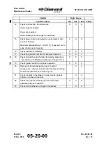 Preview for 78 page of Diamond Aircraft DV 20 KATANA Maintenance Manual