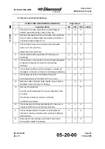 Preview for 79 page of Diamond Aircraft DV 20 KATANA Maintenance Manual