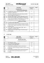 Preview for 94 page of Diamond Aircraft DV 20 KATANA Maintenance Manual