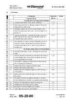 Preview for 96 page of Diamond Aircraft DV 20 KATANA Maintenance Manual