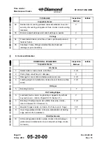 Preview for 98 page of Diamond Aircraft DV 20 KATANA Maintenance Manual