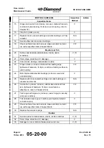 Preview for 100 page of Diamond Aircraft DV 20 KATANA Maintenance Manual