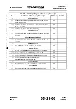 Preview for 105 page of Diamond Aircraft DV 20 KATANA Maintenance Manual