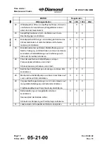 Preview for 112 page of Diamond Aircraft DV 20 KATANA Maintenance Manual