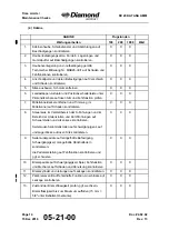 Preview for 116 page of Diamond Aircraft DV 20 KATANA Maintenance Manual