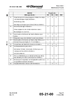 Preview for 117 page of Diamond Aircraft DV 20 KATANA Maintenance Manual