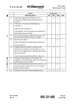 Preview for 119 page of Diamond Aircraft DV 20 KATANA Maintenance Manual