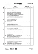 Preview for 120 page of Diamond Aircraft DV 20 KATANA Maintenance Manual