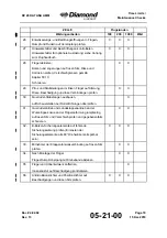 Preview for 121 page of Diamond Aircraft DV 20 KATANA Maintenance Manual