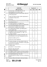 Preview for 124 page of Diamond Aircraft DV 20 KATANA Maintenance Manual