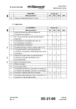 Preview for 125 page of Diamond Aircraft DV 20 KATANA Maintenance Manual