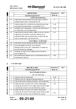 Preview for 134 page of Diamond Aircraft DV 20 KATANA Maintenance Manual