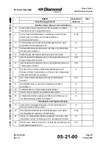 Preview for 137 page of Diamond Aircraft DV 20 KATANA Maintenance Manual