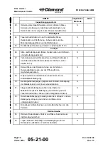 Preview for 138 page of Diamond Aircraft DV 20 KATANA Maintenance Manual