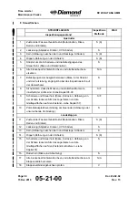 Preview for 140 page of Diamond Aircraft DV 20 KATANA Maintenance Manual