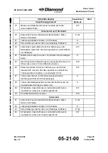 Preview for 141 page of Diamond Aircraft DV 20 KATANA Maintenance Manual